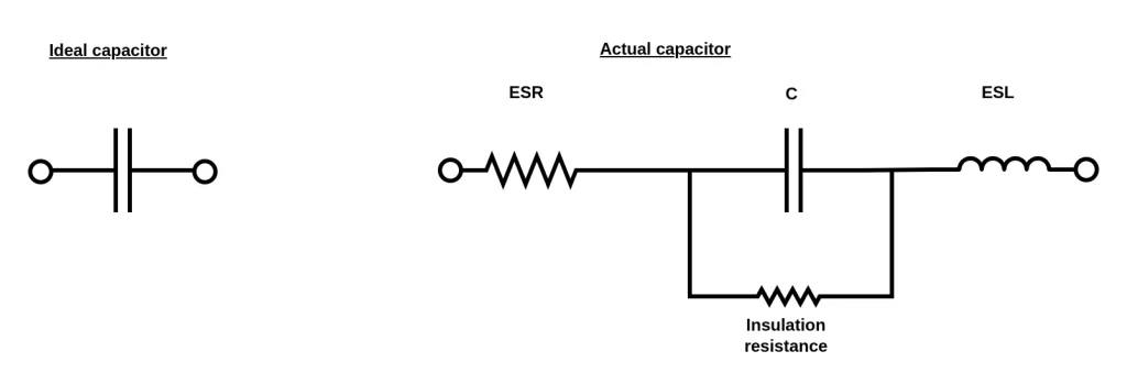 Equivalent circuits of ideal and real capacitors. The actual capacitor features insulation resistance, ESR and ESL.